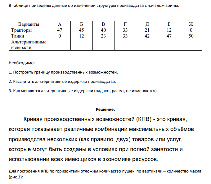 В таблице приведены данные об изменении структуры производства с началом войны: Варианты А Б В Г Д Е Ж Тракторы 47 45 40 33 21 12 0 Танки 0 12 23 33 42 47 50 Альтернативные издержки Необходимо: 1. Построить границу производственных возможностей. 2. Рассчитать альтернативные издержки производства. 3. Как меняются альтернативные издержки (падают, растут, не изменяются).