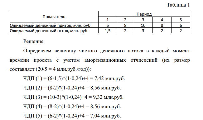 Оценить инвестиционный проект стоимостью 20 млн. руб. (вложения осуществляются в момент времени t = 0). Известно, что срок жизни проекта составляет 5 лет.