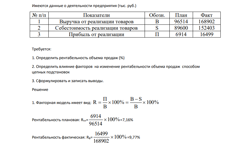 Имеются данные о деятельности предприятия (тыс. руб.) № п/п Показатели Обозн. План Факт 1 Выручка от реализации товаров В 96514 168902 2 Себестоимость реализации товаров S 89600 152403 3 Прибыль от реализации П 6914 16499 Требуется: 1. Определить рентабельность объема продаж (%)