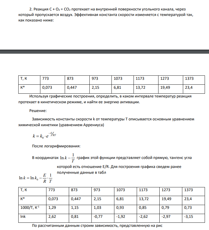 Реакция С + О2 = СО2 протекает на внутренней поверхности угольного канала, через который пропускается воздух. Эффективная константа скорости изменяется с температурой так, как показано ниже: