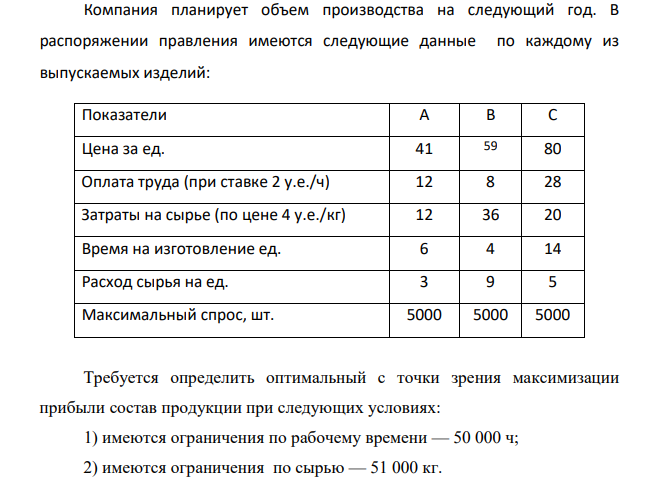 Компания планирует объем производства на следующий год. В распоряжении правления имеются следующие данные по каждому из выпускаемых изделий: (Решение → 25383)
