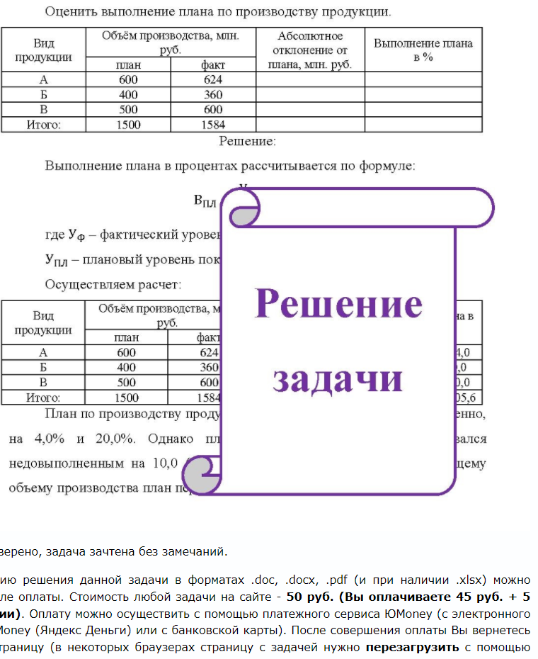 Оценить выполнение плана по производству продукции. Вид продукции Итого: Объём производства, млн. план 600 400 500 1500 руб. факт 624 360 600 1584 Абсолютное отклонение от плана, млн. руб. Выполнение плана в