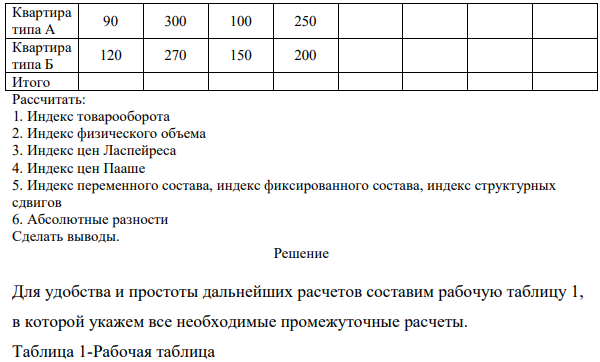 Товары Базисный период