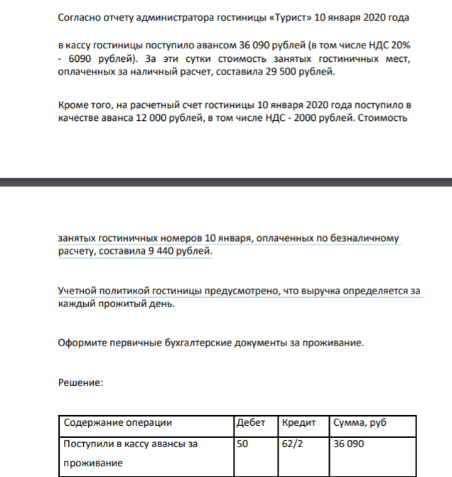 Согласно отчету администратора гостиницы «Турист» 10 января 2020 года в кассу гостиницы поступило авансом 36 090 рублей (в том числе НДС 20% - 6090 рублей). За эти сутки стоимость занятых гостиничных мест, оплаченных за наличный расчет, составила 29 500 рублей.