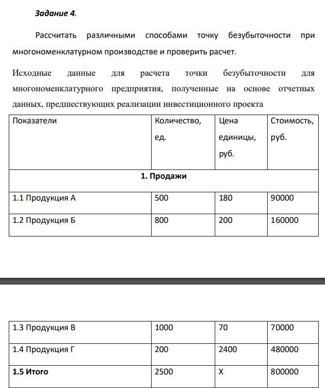 Рассчитать различными способами точку безубыточности при многономенклатурном производстве и проверить расчет. Исходные данные для расчета точки безубыточности для многономенклатурного предприятия, полученные на основе отчетных данных, предшествующих реализации инвестиционного проекта