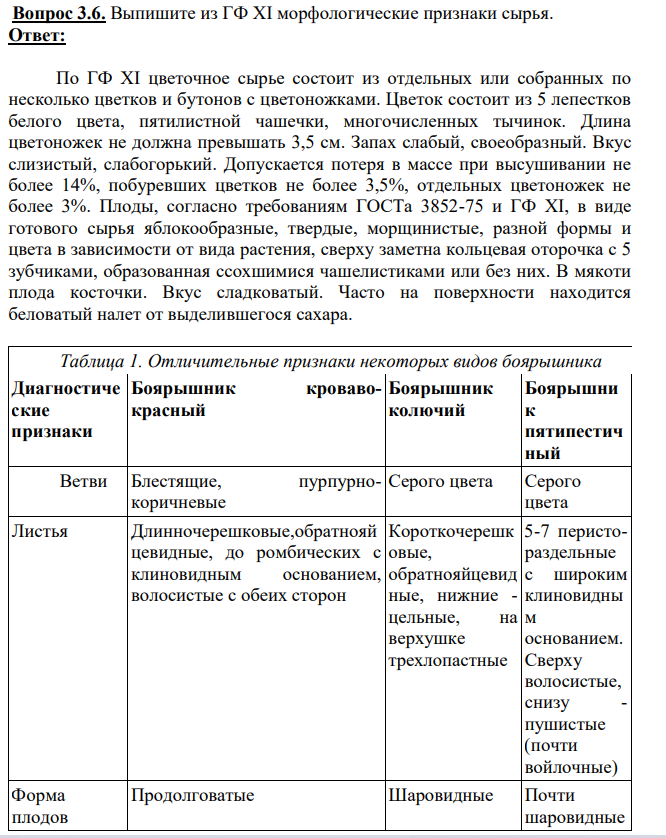 Выпишите из ГФ XI морфологические признаки сырья.