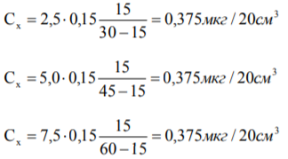 При определении вольфрама методом стандартных добавок в каждую из четырех мерных колб вместимостью 100,0 см3 прилили по 20,0 см3 анализируемого раствора и во вторую, третью и четвертую — соответственно — 2,5, 5,0 и 7,5 см3 стандартного раствора с концентрацией 1,5 мкг вольфрама в 10 см3 .