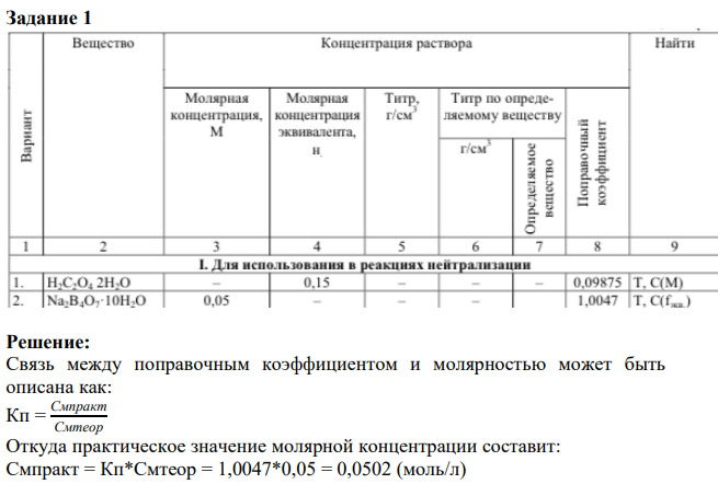 Задание 1