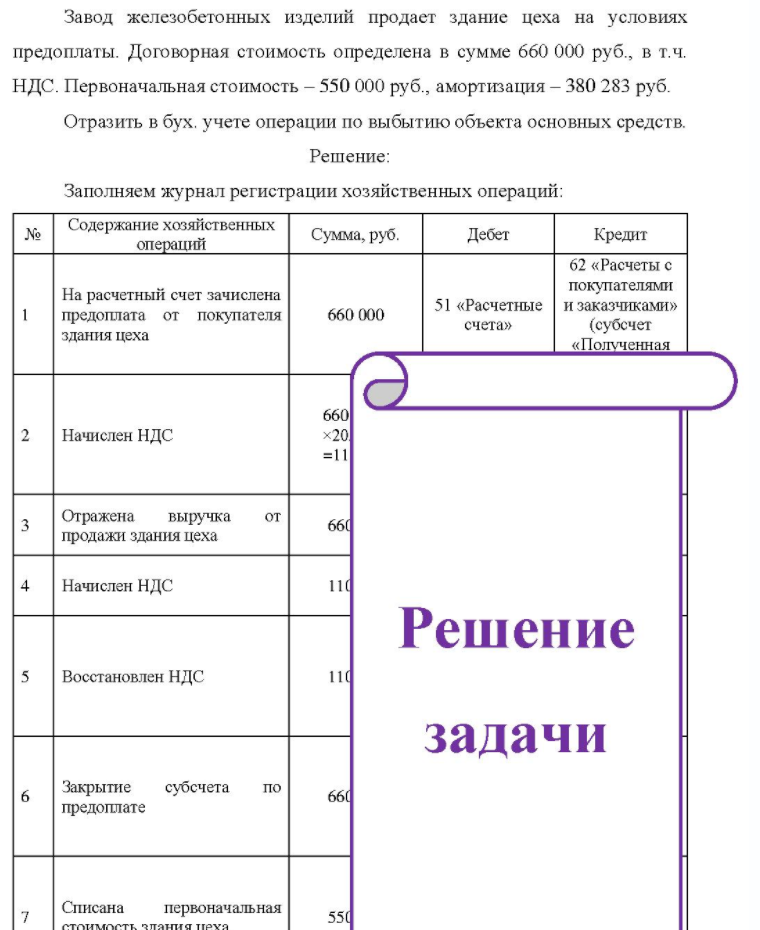 Завод железобетонных изделий продает здание цеха на условиях предоплаты. Договорная стоимость определена в сумме 660 000 руб. , в т.ч. НДС. Первоначальная стоимость - 550 000 руб. , амортизация - 380 283 руб. Отразить в бух, учете операции по выбытию объекта основных