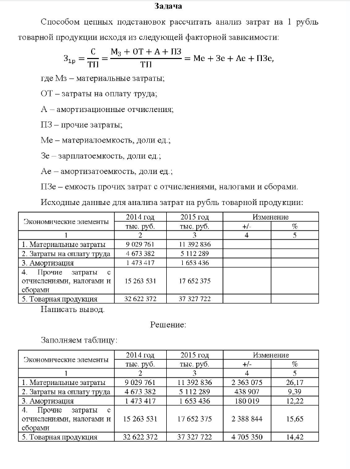 Задача Способом цепных подстановок рассчитать анализ затрат на 1 рубль товарной продукции исходя из следующей факторной зависимости: З1p M3 + 0T + A + п3 ТП = Me + 3e + Ae + ПЗе, где Мз - материальные затраты; ОТ - затраты на оплату труда; A - амортизационные отчисления; ПЗ - прочие затраты; Ме - материалоемкость, доли ед.; Зе - зарплатоемкость, доли ед.; Ае - амортизатоемкость, доли ед. ПЗе - емкость прочих затрат с отчислениями, налогами и сборами.