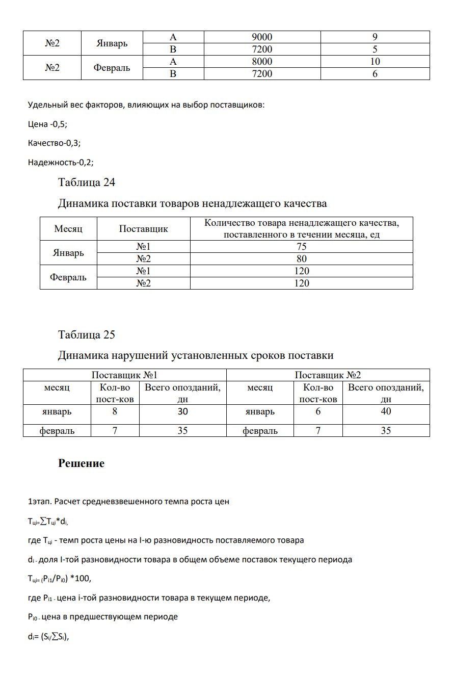 На осноове исходных данных, представленных в табл. 21: 1) изучить методы выбора критериев для оценки и выбора поставщиков; 2) рассчитать основные критерии оценки для двух поставщиков (цена, качество, надежность. 3) выполнить рейтинговую оценку поставщиков в форме табл. 22 и сделать выводы
