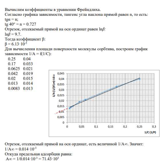 Вычислим коэффициенты в уравнении Фрейндлиха.