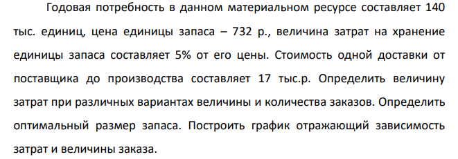 Годовая потребность в данном материальном ресурсе составляет 140 тыс. единиц, цена единицы запаса – 732 р., величина затрат на хранение единицы запаса составляет 5% от его цены. Стоимость одной доставки от поставщика до производства составляет 17 тыс.р.