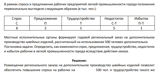 В рамках спроса и предложения рабочих предприятий легкой промышленности города положение первоначально выглядело следующим образом (в тыс. чел.): Спрос С Предложение П Трудоустройство Т Недостаток