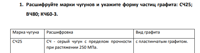 Расшифруйте марки чугунов и укажите форму частиц графита: СЧ25; ВЧ80; КЧ60-3.