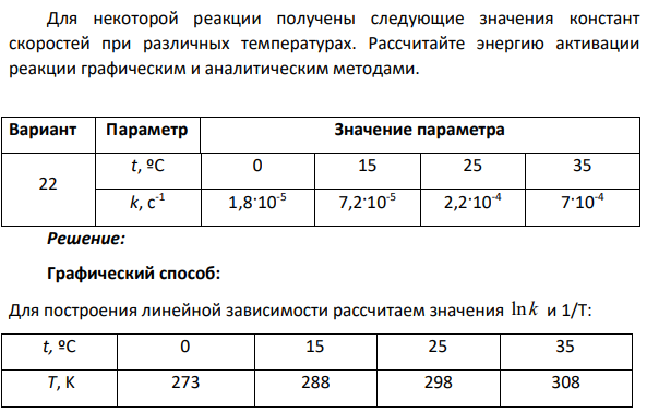 Для некоторой реакции получены следующие значения констант скоростей при различных температурах. Рассчитайте энергию активации реакции графическим и аналитическим методами.
