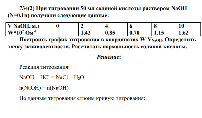 При титровании 50 мл соляной кислоты раствором NaOH (N=0,1н) получили следующие данные: V NaOH, мл 0 2 4 6 8 10 W*102 Ом-1 1,42 0,85 0,70 1,15 1,62 Построить график титрования в координатах W-VNaOH. Определить точку эквивалентности. Рассчитать нормальность соляной кислоты.