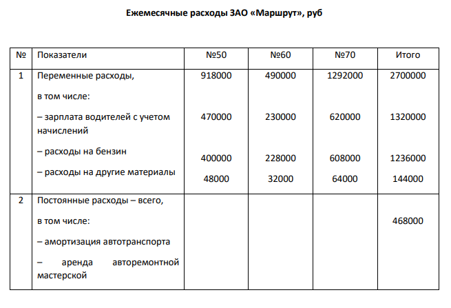 ЗАО «Маршрут» специализируется на перевозке пассажиров маршрутным такси. В следующем году предприятие планирует расширение своей деятельности в новом районе за счет увеличения автопарка на уже существующих маршрутах на две машины. По результатам работы имеется следующая информация: Среднее количество дней в месяце – 30, в том числе: - при 9-часовой смене водителя – 21 рабочий день и 9 выходных; - при 13-часовой смене водителя – 14 рабочих и 16 выходных дней.
