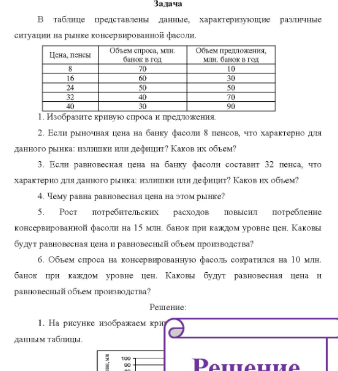 B таблице представлены данные, характеризующие различные ситуации на рынке консервированной фасоли. Цена, пенсы Объем спроса, млн. банок в год Объем предложения, млн. банок в год 70 10 24 50 50 1. И 1. Изобразите кривую спроса и предложения. 2. Если рыночная цена на банку фасоли 8 пенсов, что характерно для данного рынка: излишки или дефицит?