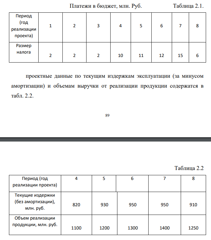 Условия предлагаемого инвестиционного проекта. 89 Суть проекта заключается в переоборудовании одного из цехов под выпуск новой продукции. Оборудование рассчитано на 5 лет.