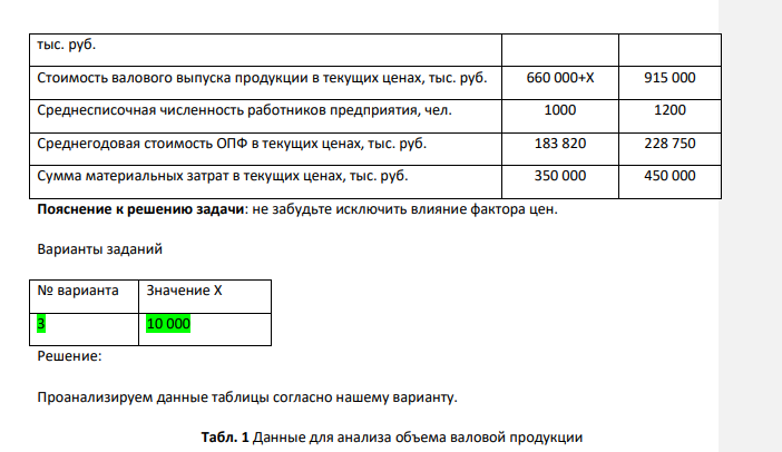 Рассчитайте на сколько изменился выпуск продукции за счет: 1. численности персонала и выработки одного работника 2. размера основных производственных фондов и фондоотдачи 3. стоимости использования материальных ресурсов и материалоотдачи Показатель Прошлый период Отчетный период