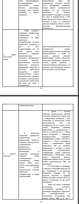 ЛРС Химический состав Метод количественного определения 1. Плоды шиповни ка В сухой мякоти плодов шиповника майского найдено сахаров 23,9%, из них инвертного сахара 18,5%, пектиновых веществ 3,7-14%, золы сырой 6,4%; общая кислотность 2,8%.