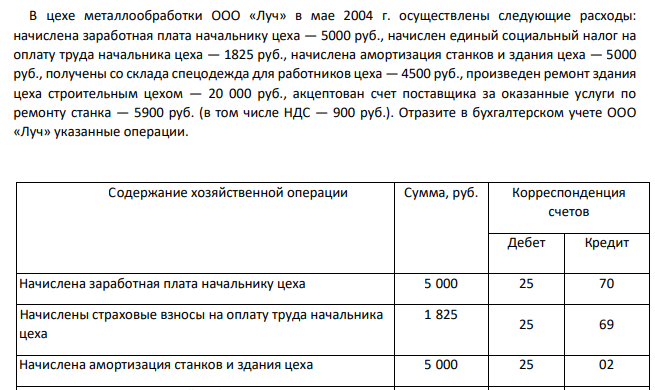 В цехе металлообработки ООО «Луч» в мае 2004 г. осуществлены следующие расходы: начислена заработная плата начальнику цеха — 5000 руб., начислен единый социальный налог на оплату труда начальника цеха — 1825 руб., начислена амортизация станков и здания цеха — 5000 руб., получены со склада спецодежда для работников цеха — 4500 руб., произведен ремонт здания цеха строительным цехом — 20 000 руб., акцептован счет поставщика за оказанные услуги по ремонту станка — 5900 руб. (в том числе НДС — 900 руб.). Отразите в бухгалтерском учете ООО «Луч» указанные операции.