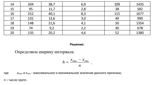 1. Произведите группировку магазинов по признаку относительного уровня издержек обращения (в % к розничным продажам), образовав при этом 4 группы с равными интервалами. 2. Охарактеризуйте каждую группу и всю