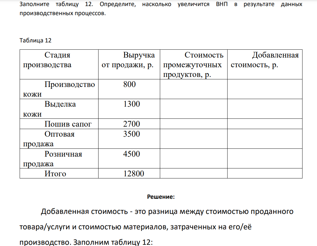 Заполните таблицу 12. Определите, насколько увеличится ВНП в результате данных производственных процессов. Таблица 12 Стадия производства Выручка от продажи, р. Стоимость промежуточных продуктов, р. Добавленная стоимость, р. Производство кожи 800