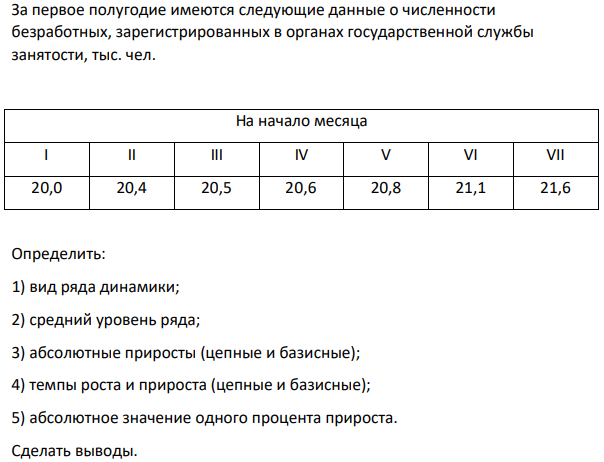 За первое полугодие имеются следующие данные о численности безработных, зарегистрированных в органах государственной службы занятости, тыс. чел.