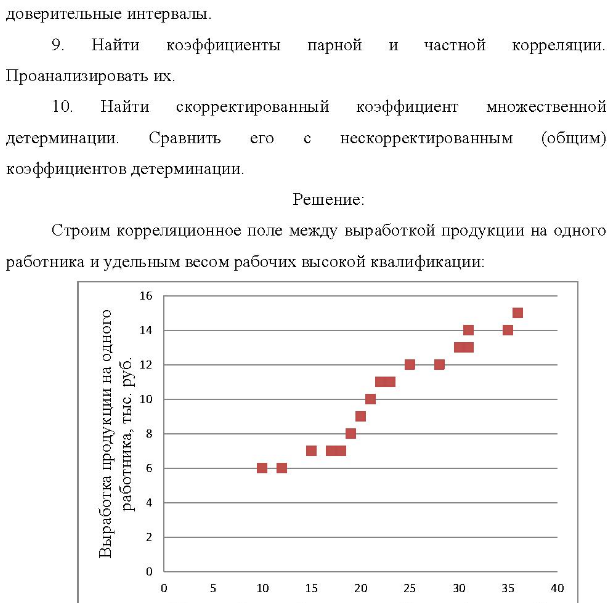 По 20 предприятиям региона изучается зависимость выработки продукции на одного работника у (тыс. руб. ) от удельного веса рабочих высокой квалификации в общей численности рабочих (х1, %) и от ввода в действие новых основных фондов - х2, %. Номер предприятия у X1 Номер X2 предприятия X1 X2 3,6 4 17 18 19 19 4,1 14 16 12 25 30 7,5 7.9 8,4 10 20 21 5,6 6,0 19 14 15 35 36 9.5 10.0