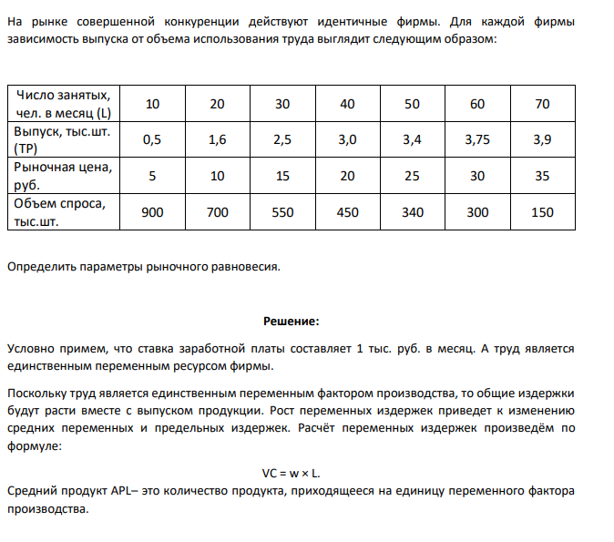 На рынке совершенной конкуренции действуют идентичные фирмы. Для каждой фирмы зависимость выпуска от объема использования труда выглядит следующим образом