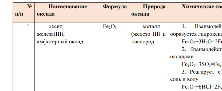 Содержание заданий 1. Составить молекулярные и структурные формулы перечисленных веществ и указать, к каким классам неорганических соединений они относятся.