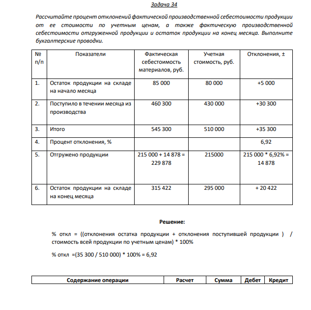 Задача 34 Рассчитайте процент отклонений фактической производственной себестоимости продукции от ее стоимости по учетным ценам, а также фактическую производственной себестоимости отгруженной продукции и остаток продукции на конец месяца.