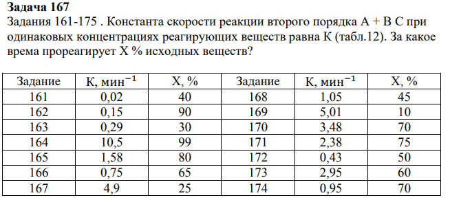 Константа скорости реакции второго порядка А + В С при одинаковых концентрациях реагирующих веществ равна К (табл.12). За какое врема прореагирует X % исходных веществ?