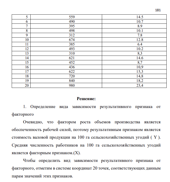 Дать количественную характеристику зависимости между обеспеченностью рабочей силой X (человек) и производством продукции на 100 га сельскохозяйственных угодий Y (тыс.руб.) по 15 сельскохозяйственным предприятиям Пермского края на основании данных.