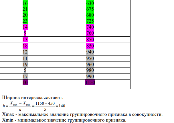 Имеются данные (выборка 5% механическая) по 20 предприятиям за отчетный период: