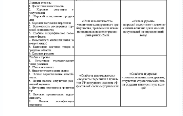 Задача Используя представленные в таблицах результаты проведения SWOT- анализа предприятия, оценить влияние возможностей и угроз на деятель- ность данного предприятия и перспективы его развития. Матрица влияния возможностей: Вероятность нс- пользования воз- можности Сильное Влияние Умеренное Малое Б Б Предложение Совершенствование сотрудничестве со ир