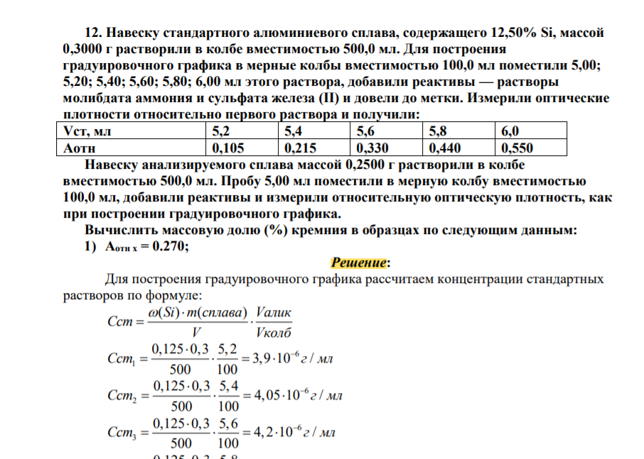 Навеску стандартного алюминиевого сплава, содержащего 12,50% Si, массой 0,3000 г растворили в колбе вместимостью 500,0 мл. Для построения градуировочного графика в мерные колбы вместимостью 100,0 мл поместили 5,00; 5,20; 5,40; 5,60; 5,80; 6,00 мл этого раствора, добавили реактивы — растворы молибдата аммония и сульфата железа (II) и довели до метки. Измерили оптические плотности относительно первого раствора и получили