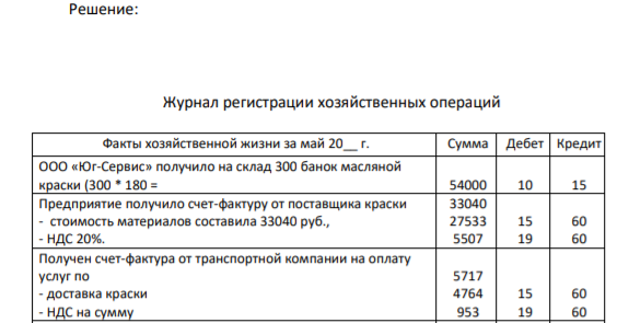 Определите корреспонденцию счетов по хозяйственным операциям, связанным с принятием к учету материалов по учетным ценам по следующим данным: 12 декабря ООО «Юг-Сервис» получило на склад 300 банок масляной краски.