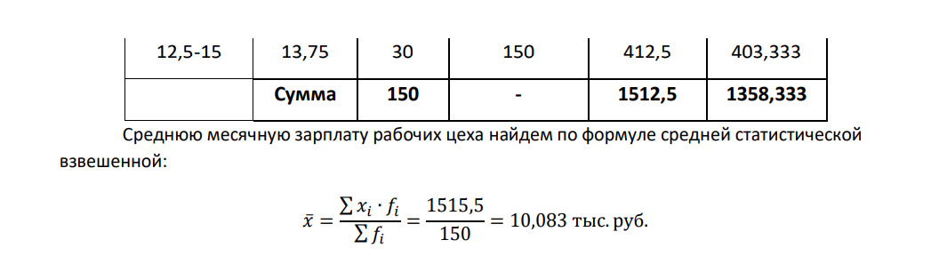 Имеются следующие данные о распределении рабочих цеха по размеру месячной заработной платы: Размер зарплаты, тыс. руб. до 5 5-7,5 7,5-10 10-12,5 свыше 12,5 Число рабочих, чел. 15 15 25 65 30 Определите среднюю месячную зарплату рабочих цеха, моду и медиану, среднеквадратическое отклонение и коэффициент вариации.