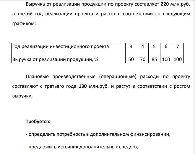 Выручка от реализации продукции по проекту составляет 220 млн.руб. в третий год реализации проекта и растет в соответствии со следующим графиком: Год реализации инвестиционного проекта 3 4 5 6 7