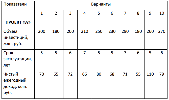 Необходимо провести экономическую оценку инвестиционных проектов и выбрать наиболее приемлемый проект (свой выбор обосновать). Для экономической оценки инвестиционного проекта следует рассчитать