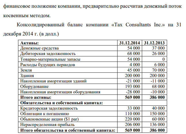 Компания «Tax Consultants Inc.» на протяжении пяти лет успешно работает на рынке по разработке и продаже лицензионного программного обеспечения. Финансовый менеджер компании решил расширить ассортимент выпускаемых продуктов за счет внедрения нового пакета программ по налоговому планированию.