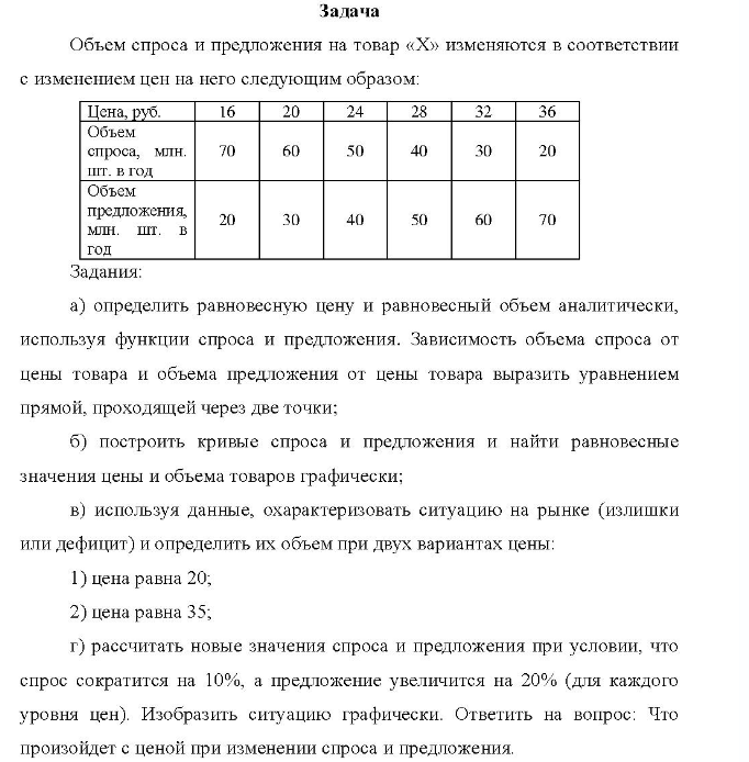 Объем спроса и предложения на товар «Х» изменяются в соответствии с изменением цен на него следующим образом: Цена, руб. Объем спроса, млн. шт. в год Объем предложения, млн. шт. в год 16 70 20 20 24 60 30 50 40 28 40 50 32 3236 30 60 20 70