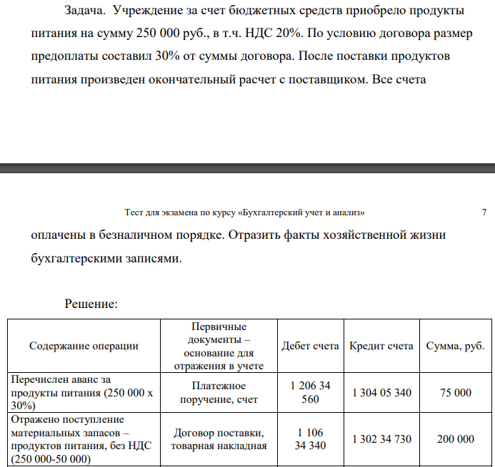 Учреждение за счет бюджетных средств приобрело продукты питания на сумму 250 000 руб., в т.ч. НДС 20%. По условию договора размер предоплаты составил 30% от суммы договора. После поставки продуктов питания произведен окончательный расчет с поставщиком.