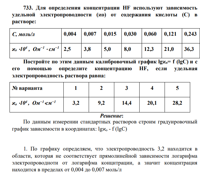 Для определения концентрации HF используют зависимость удельной электропроводности (ϰo) от содержания кислоты (С) в растворе: С, моль/л 0,004 0,007 0,015 0,030 0,060 0,121 0,243 ϰo ⋅104 , Ом−1 ⋅ см−1 2,5 3,8 5,0 8,0 12,3 21,0 36,3