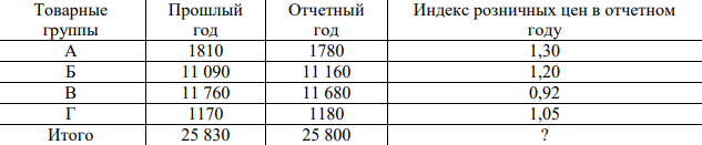 Товарооборот предприятия (в действующих ценах) в ассортиментном размере, тыс. руб. На основании приведенных данных определить: 1) общий объем товарооборота