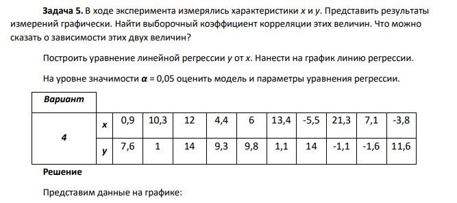 5. В ходе эксперимента измерялись характеристики x и y. Представить результаты измерений графически. Найти выборочный коэффициент корреляции этих величин. Что можно сказать о зависимости этих двух величин?