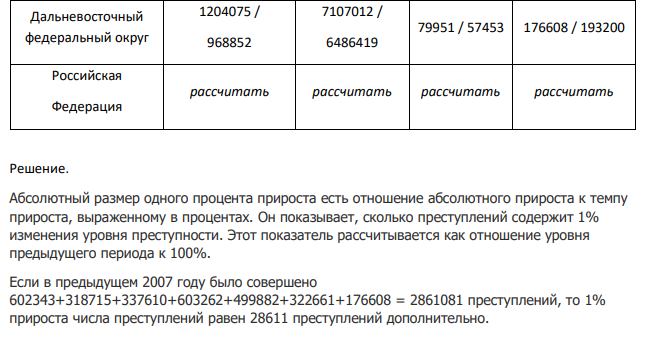 На основании данных таблицы о зарегистрированных преступлениях в России вычислите абсолютное значение одного процента прироста (снижения) преступности.